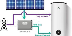 Solar Hybrid Hot Water System
