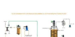 Rice Bran Lecithin Plant