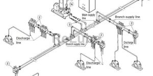 Dual Line Lubrication System