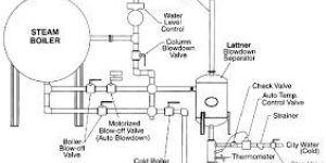 Automatic Blow Down Control System