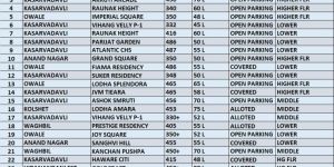 1 BHK RESALE FLAT IN THANE GODHBUNDER ROAD