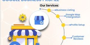 Ppc Campaign Management Services