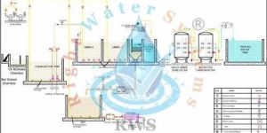 Prefabricated Effluent Treatment Plant