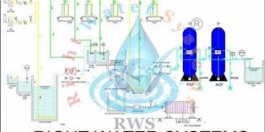 Semi Automatic Effluent Treatment Plant