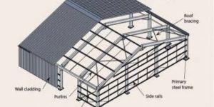 Fabrication Drawing Services