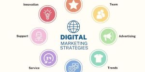 Brand Marketing Services