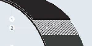 Polyester Reinforced Rubber Flat Belts