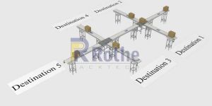 Sorting Conveyor System