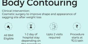 Bariatric Redo Programs