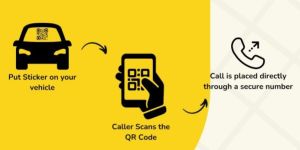 PVC Vehicle Safety Qr Code