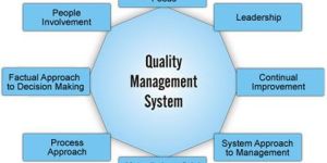 Quality Management System QMS: ISO-9001:2015