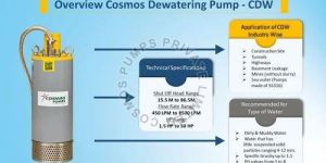 Portable Submersible Dewatering Pump