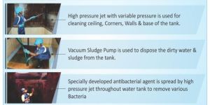 Water Tank Cleaning