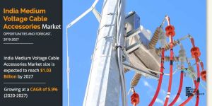 High Voltage Power Cable