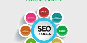 Search Engine Optimization Services