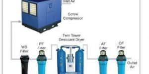 Desiccant Air Dryer