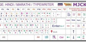 Keyboard Stickers