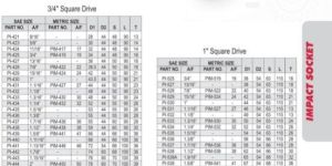 Square Drive Impact Sockets