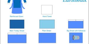 Shoulder Arthroscopy OT Kit