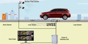 Under Vehicle Surveillance System