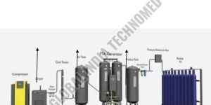 Oxygen Generator Plant
