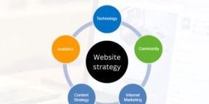 Website Strategy for Dentists