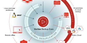 Veritas Backup Exec