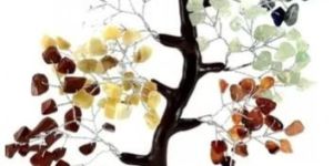 7 Chakra Gemstone Tree