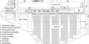 Construction Layout Service