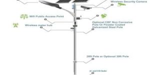 Solar High Mast Light