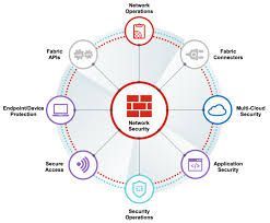 Firewall Security Services