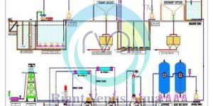 Zero Liquid Discharge Plant