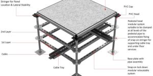 MULTI LAYER CABLE TRAY