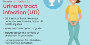 Best Urologist in Eluru