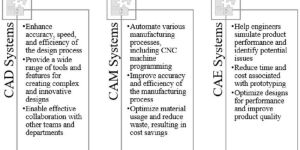 CAD CAM CAE Services