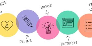 Design Validation Services