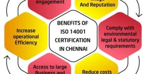 Iso 14001 Consultant Service