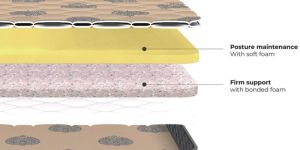 PU Foam Mattresses
