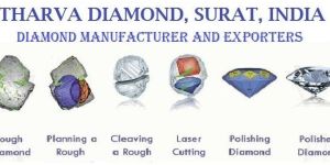 Diamond Cutting Unit in Surat India