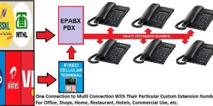 IP PBX System