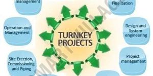 Turnkey Project Services