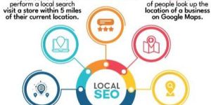 SEO Services