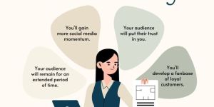 Content Marketing Services