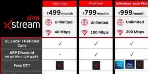 Airtel fiber broadband internet Chennai