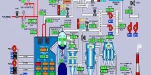 SCADA System Services