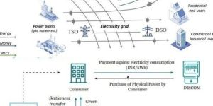open access publication system