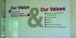 Sand Wash Sign Board