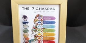 Seven Chakra Frame