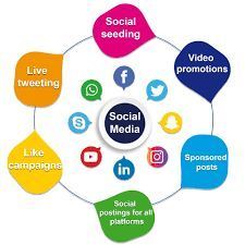 Social Media Marketing Services