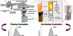 Toxic Gas & Smoke Analysis Machine - ASTM E662, Ftir Based